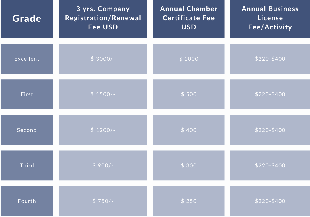 Fee Table